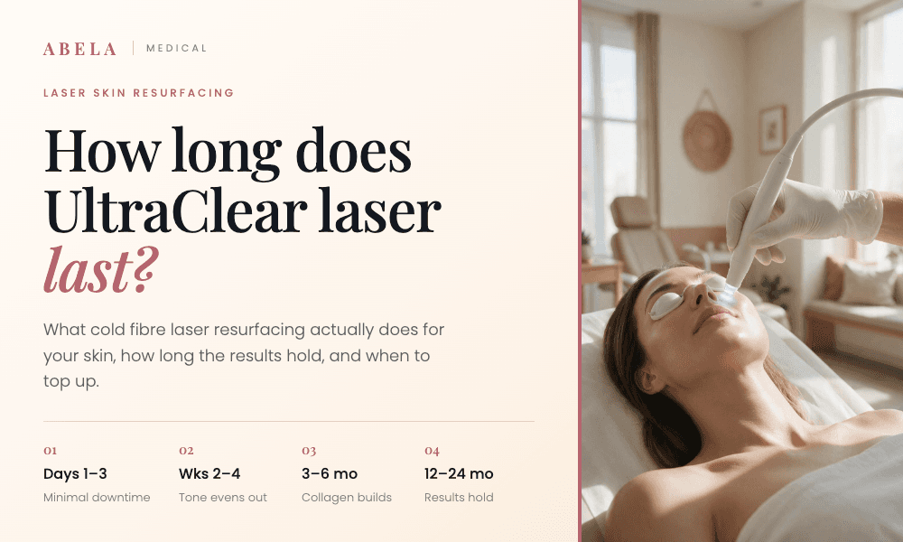 How long UltraClear laser results last, explained by Abela Medical